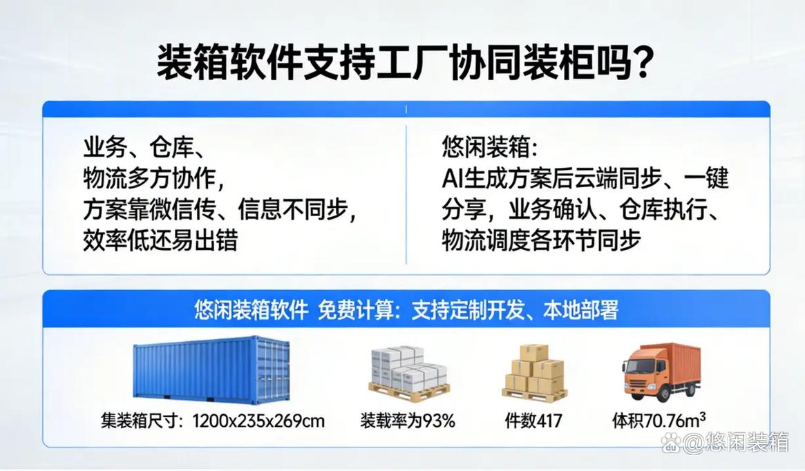 装箱软件支持工厂、仓库、物流三方在线协同装柜吗？一一从仓储服务角度深度解析